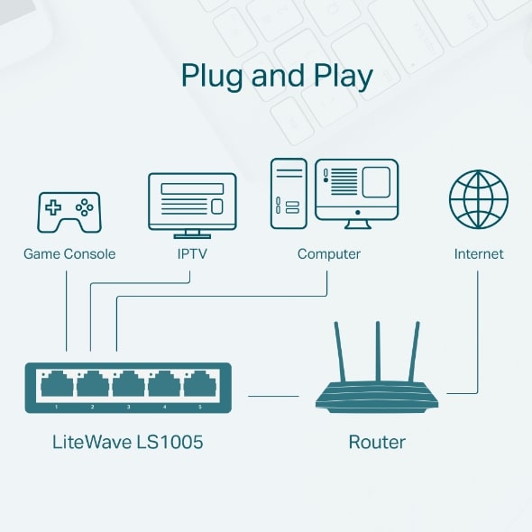 سوئیچ تی پی لینک tp-link1005